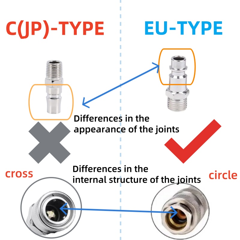 HEBAI EU-Anschluss, europäisch – Compression Fitting Brass Bewertung und Preis